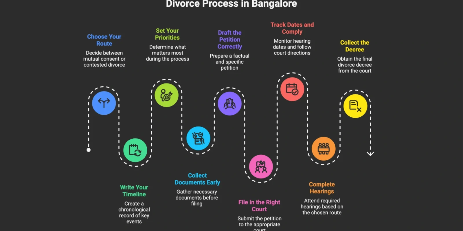 How to File for Divorce in India: Complete Legal Process