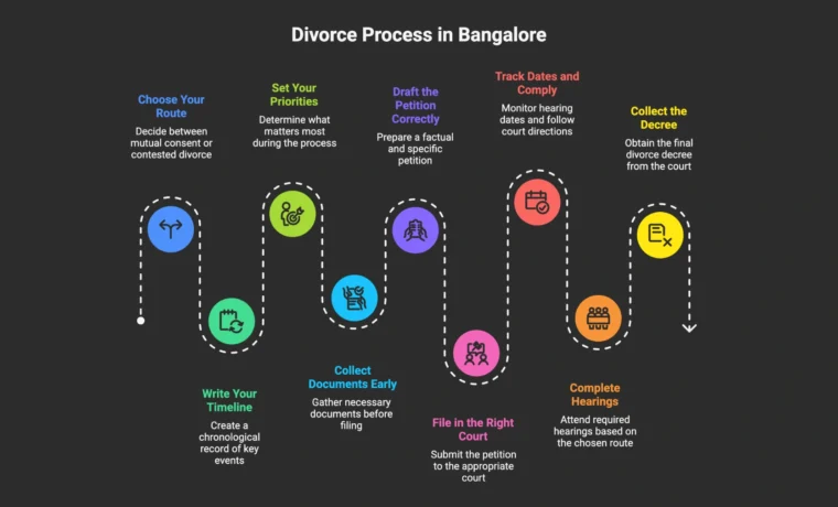 How to File for Divorce in India: Complete Legal Process